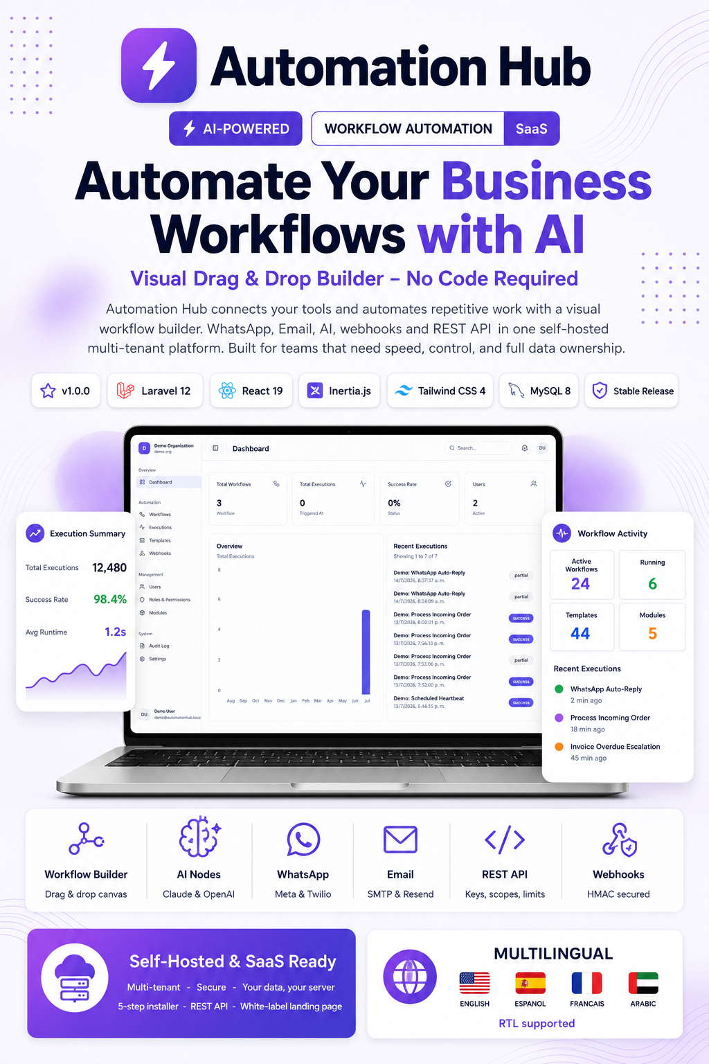 Automation Hub — Workflow Automation & Integration Platform