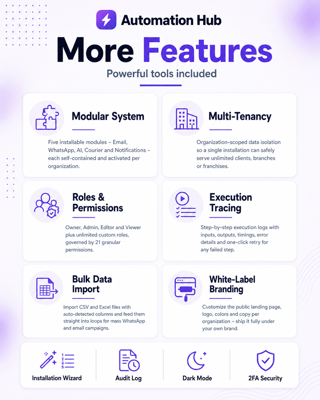 Automation Hub — Workflow Automation & Integration Platform