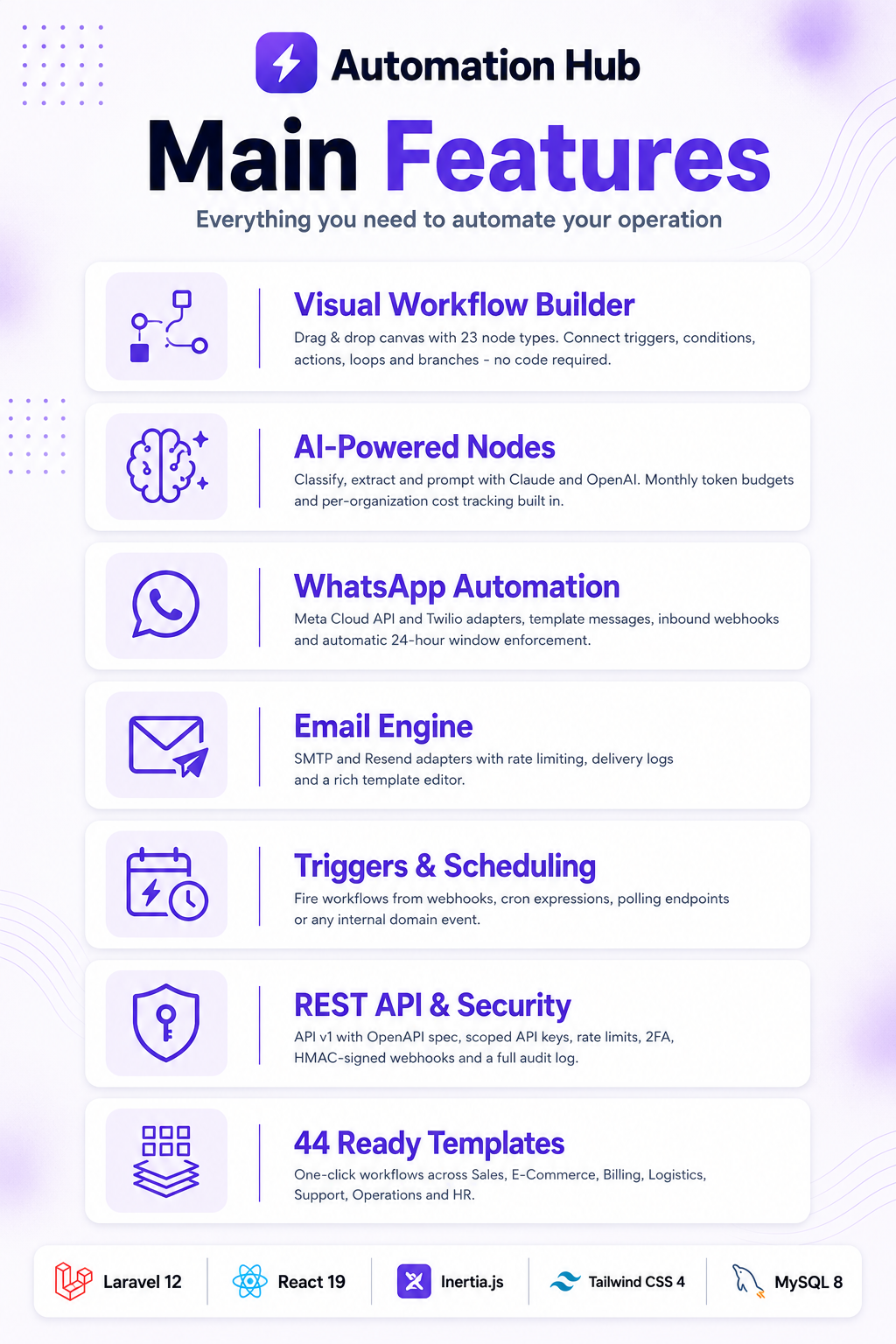 Automation Hub — Workflow Automation & Integration Platform
