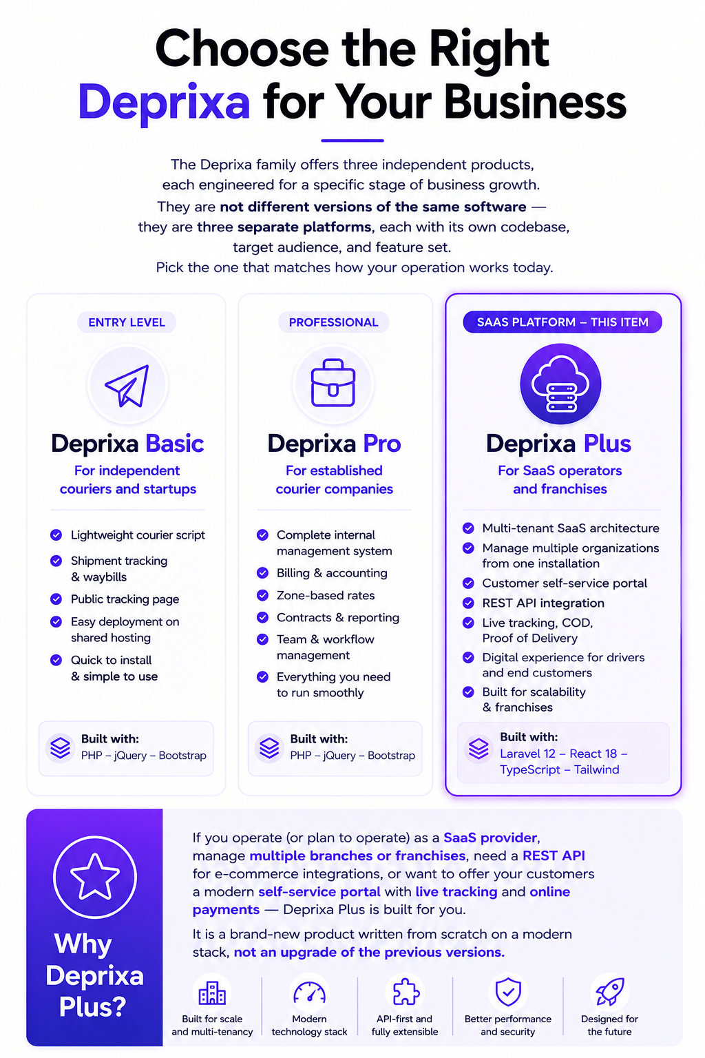Deprixa Plus — Courier, Parcel & Logistics SaaS Platform